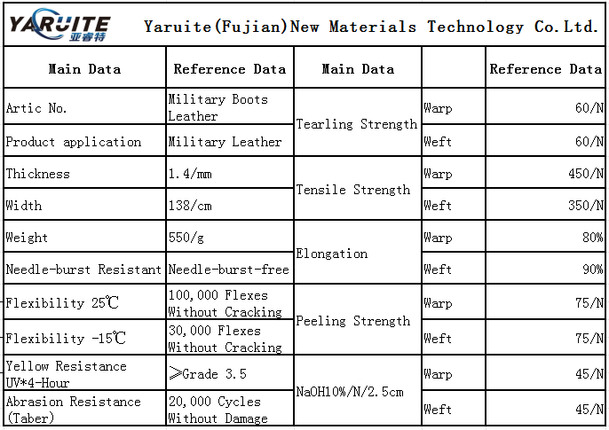 Product Specifications